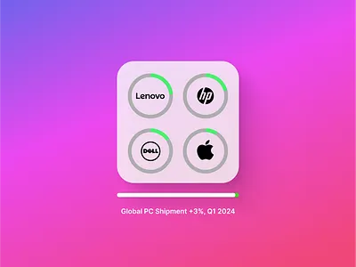 Lenovo's growth in PC shipment. data visualization design graphic design illustration ui