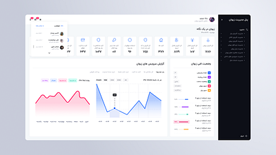 Persian Transaction Dashboard admin admin interface admin panel admin theme admin ui analytics clean dashboard dashboard design dashbord design designi graphs interface minimal stats ui design uiux design user user dashboard