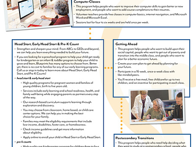 Blueprints - Mind branding design graphic design non profit print
