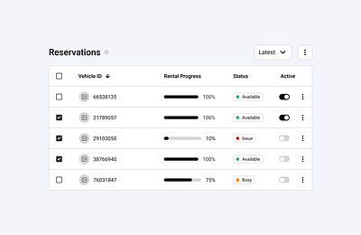 Reservation data table avatar cell checkbox data header progressbar row statusbar table toggle