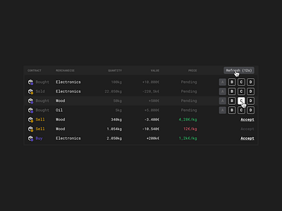 Game Managing pending trains board flux game gestion incoming interface line manage merchandise outgoing price stock table terminal train ui weight