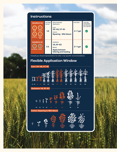 Mixing Instructions & Application Window Diagrams for SOURCE® agriculture brochure content design design illustration