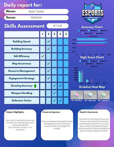 Reporting Template Sample design flyer graphic design pdf design report design template ui