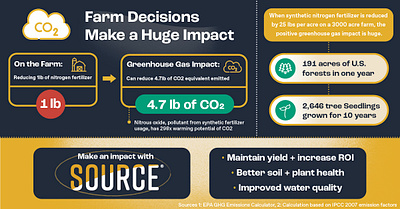 Infographic: Avoiding Synthetic Fertilizers on the Farm