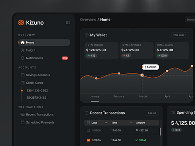 Kizuno - Finance Management Dashboard