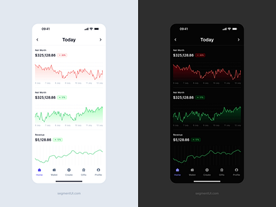 Charts analytics branding challenge chart charts clean daily design design system graph illustration line minimal ui