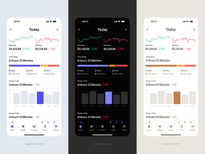 Analytics Dashboard branding challenge chart clean design figma graph minimal ui