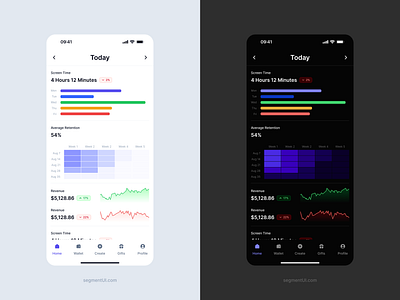 Retention Charts clean dark design system download figma graph minimal remix template ui ui kit