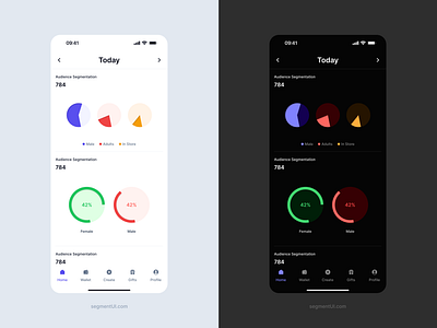 Pie Charts analytics clean daily dark dashboard design system figma minimal ui ui kit