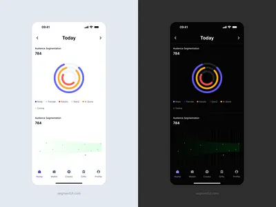 Health Tracker & Trendline Chart