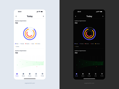 Health Tracker & Trendline Chart