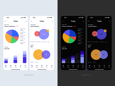 Pie Chart Analytics Dashboard