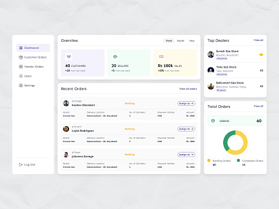 Order Management - Dashboard admin app components concept dashboard delivery design figma ui ux web