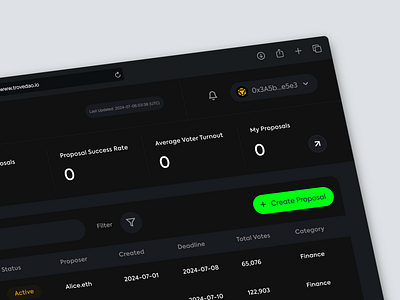 Trove DAO Dashboard blockchain dao decentralizedfinance defi design ui ux web3