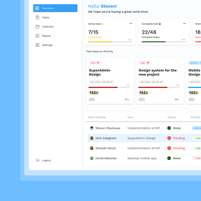 Task Management Dashboard dashboard product design task management dashboard ui design uiux design ux design