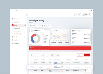 ERP Dashboard Warehouse - Barang Gudang dashboard erp ui warehouse