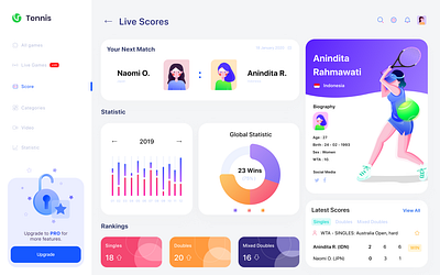 Bento Grid Dashboard UI animation graphic design motion graphics ui