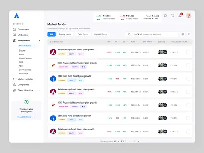 Mutual Fund Listing bse details funds listing details mutual fund dashboard mutual fund listing mutual funds nse ui web app