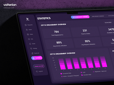 Admin panel - statistics on the use of the platform admin admin panel dashboard development dj infographic night club no code no code development nocode order a song platform statistics ui ui desing uidesign web design web development