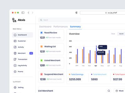 Sales Dashboard Design dashboarddesign datadriven datavisualization designinnovation designinspiration salesanalytics salesdashboard salesexcellence salesinsights salesperformance salesstrategy techinnovation uidesign userexperience uxdesign