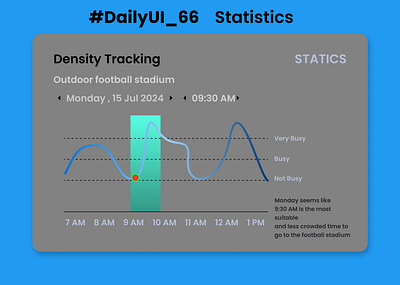 #DailyUI _ #066 _ Statistics graphic design ui