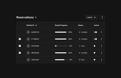 Reservation data table avatarprofile datatable progressbar saas ui