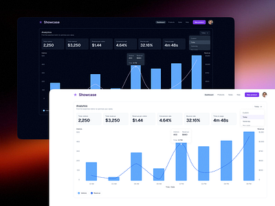 Website traffic analytics bar and line chart analytics chart bar chart bar graph chart design graph design line chart line graph