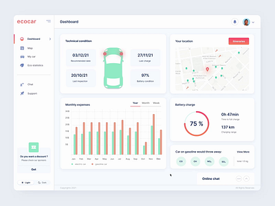 Ecocar design system ui ux