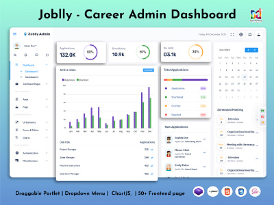 Job Search Platform Dashboard career dashboard dashboard design employment hire hiring hiring platform job job board job finder job listing job portal job search job seeker product design recruitment ui ui design work work finder