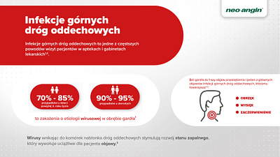 neo-angin powerpoint presentation slides design graphic design powerpoint