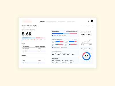 Healthcare Dashboard data data visualization graphic design healthcare statistics ui uiux design user interface ux ux design website