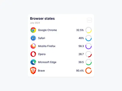 Dashboard Component app browser design figma product software design ui ux