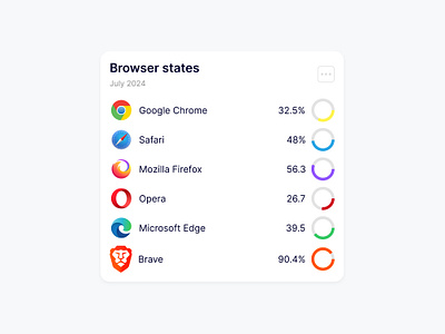 Dashboard Component app browser design figma product software design ui ux