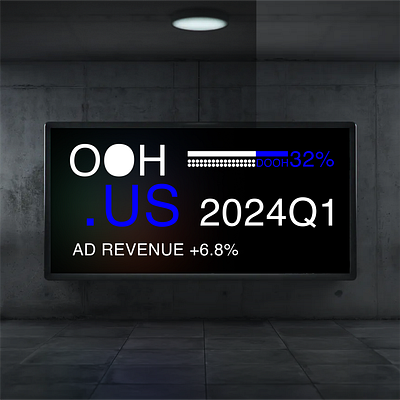 US's OOH ads revenue ramped up. data visualization graphic design