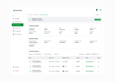 Admin Transaction Dashboard Ui admin dashboard finance fintech tech transaction ui ui design ux ux design