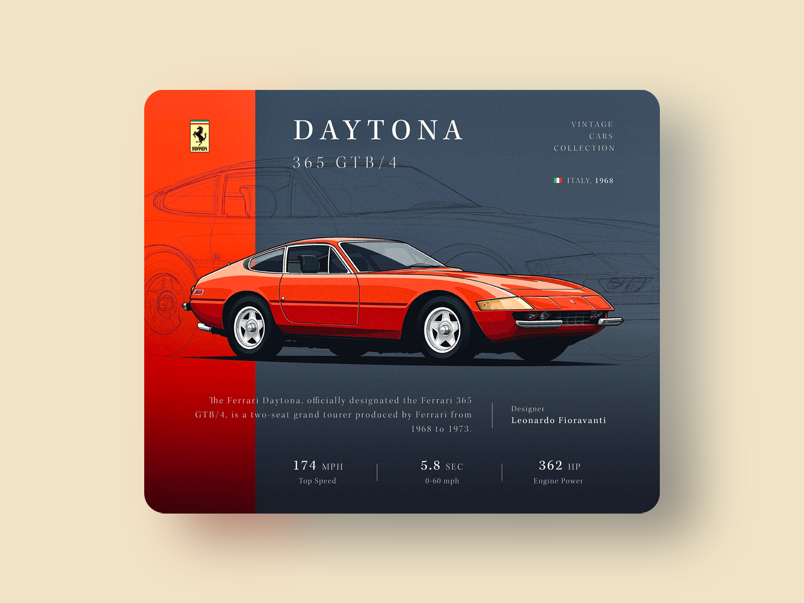 Ferrari Daytona 365 GTB4 sold 1986 Penant Posters Holland 62x21 Inch NEW