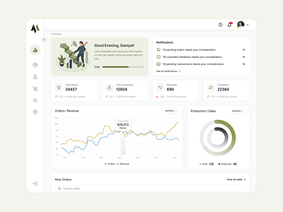 Sales Dashboard abk abkdesigns analytics creative dashboard design designinspiration dribbble ecommerce ecommerce dashboard illustration market overview sales sales dashboard ui uiux ux web design webapp