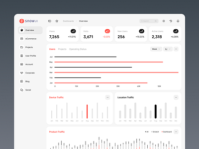 Dashboard page dashboard ui kit design system ui design