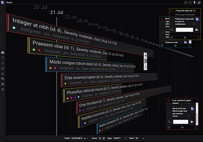 "Targets". Dashboard. Gantt chart view screenshot.