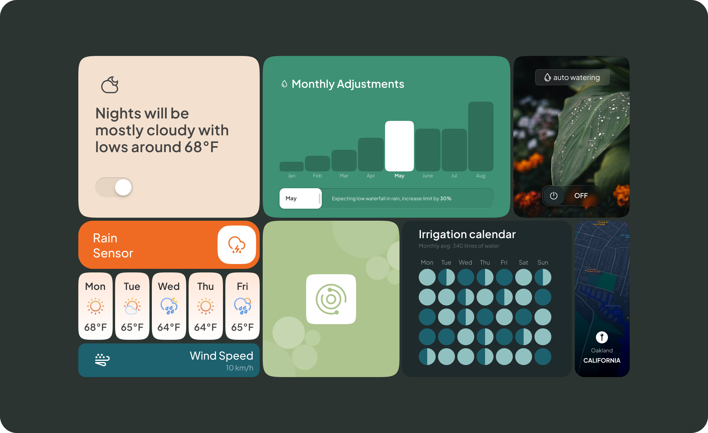 Watering System UI elements ai design graphic design irrigation location map pattern ui watering weather