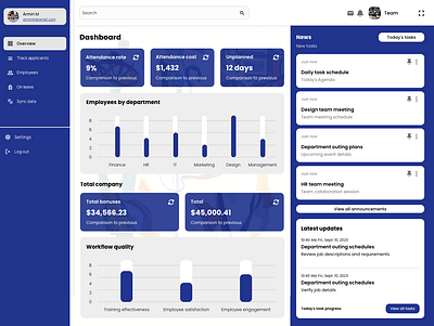 HR Dashboard UI Design