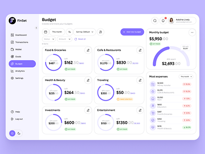 FinSet - budget budget budget limits categories chart donut chart finance finance dashboard fintech progress bar spendings ui ux web app web dashboard web service