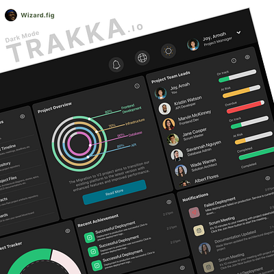 TRAKKA PROJECT MANAGEMENT DASHBOARD app ui app ux dashboard design figma ui uiux ux