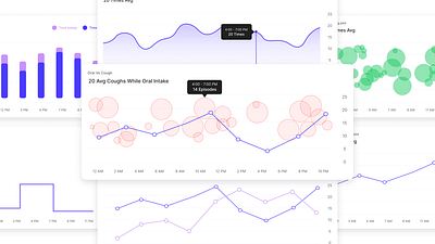 Customizable Graph Templates chartdesign dashboard kit data datavisualization design graphicdesign productdesign templates uiux