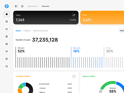 Charts in dashboard dashboard ui kit design system ui design
