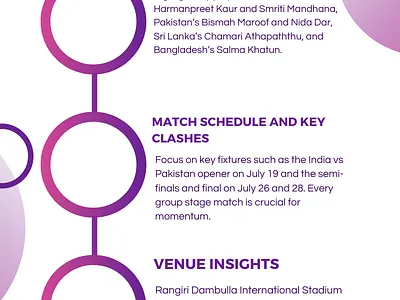 Who Will Win the Women’s Asia Cup 2024? asia cup cricket full schedule match prediction women cricket