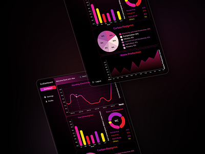 Dashboard Design for Environmental Effect branding dashboard design design figma illustration ui user experience user interface user research ux visual identity