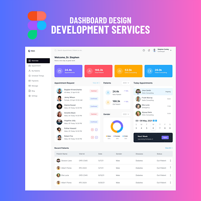 Dashboard Design in Figma figma graphic design ui