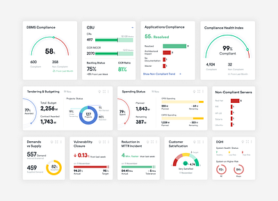 Dashbord Charts : Bar chart, Bullet charts, Line chart 3d analytics animation charts dashboarddesign dataanalytics datadesign datadriven datavisualization designdaily designinspiration designtrends graphic design infographics motion graphics uiux userinterface uxdesign webdesign