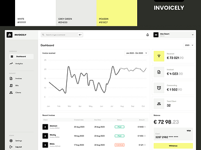 Invoicely - Web App branding design ui ux